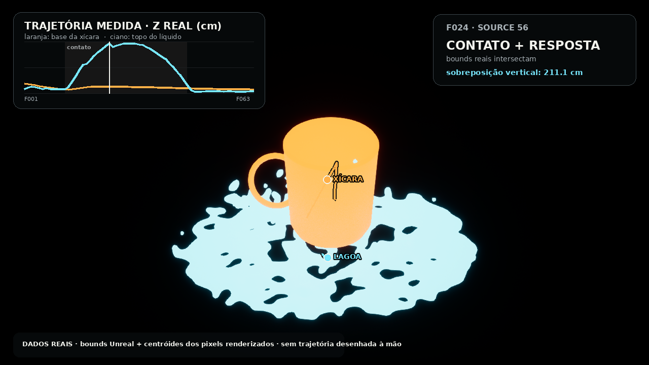 F024: xícara e resposta da lagoa em sobreposição vertical medida